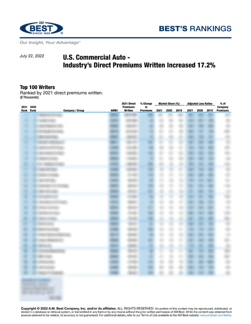 2022 Best’s Rankings: U.S. Commercial Auto - Industry’s Direct Premiums Written Increased 17.2%  